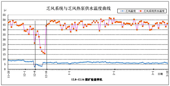 乏風(fēng)熱回收2.jpg