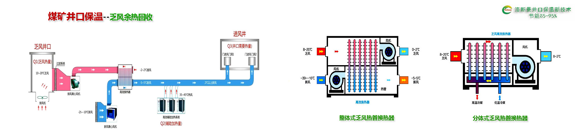 空壓機售后服務